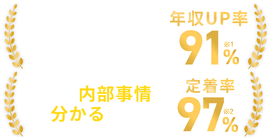 約10人中9人が年収アップ。企業の内部情報がわかるから定着率97%