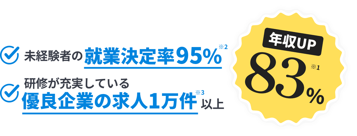 優良企業の求人10,000件以上｜年収UP83%