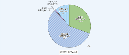 クラウドを導入した企業の声