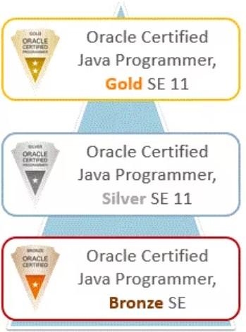 Oracle認定Javaプログラマ