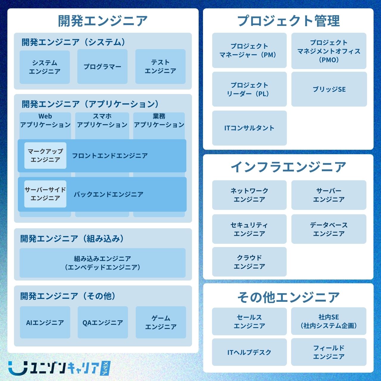 エンジニア 職種・種類一覧