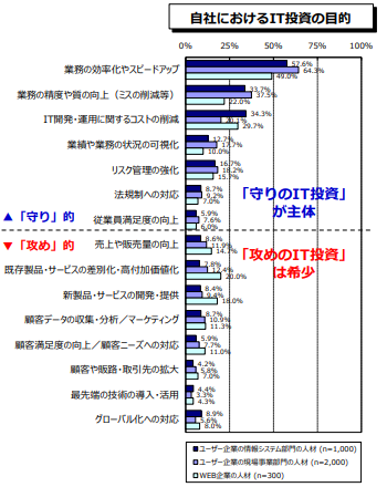 引用：経済産業省-IT人材の最新動向と将来推計に関する調査結果