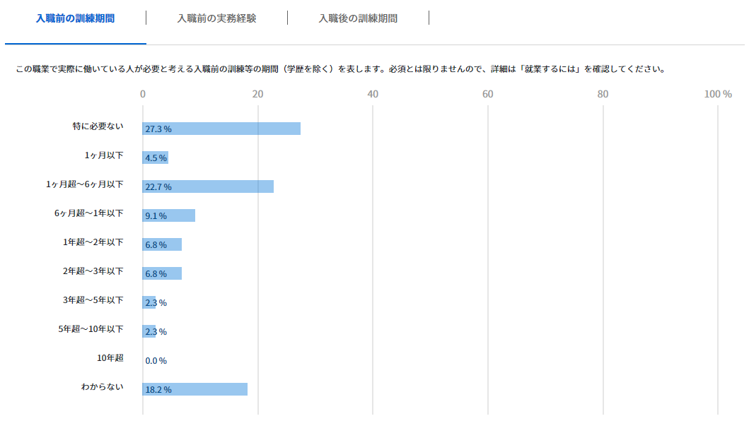 ※参考：職業情報提供サイトjobtab「システムエンジニア」