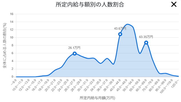 引用：就職情報提供サイトjobtag「システムエンジニア（基盤システム）」