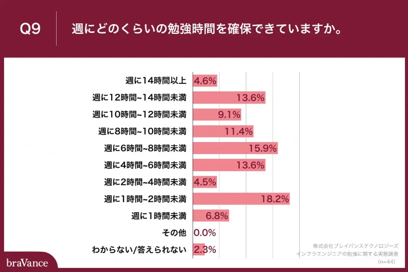 引用：PRTIMES